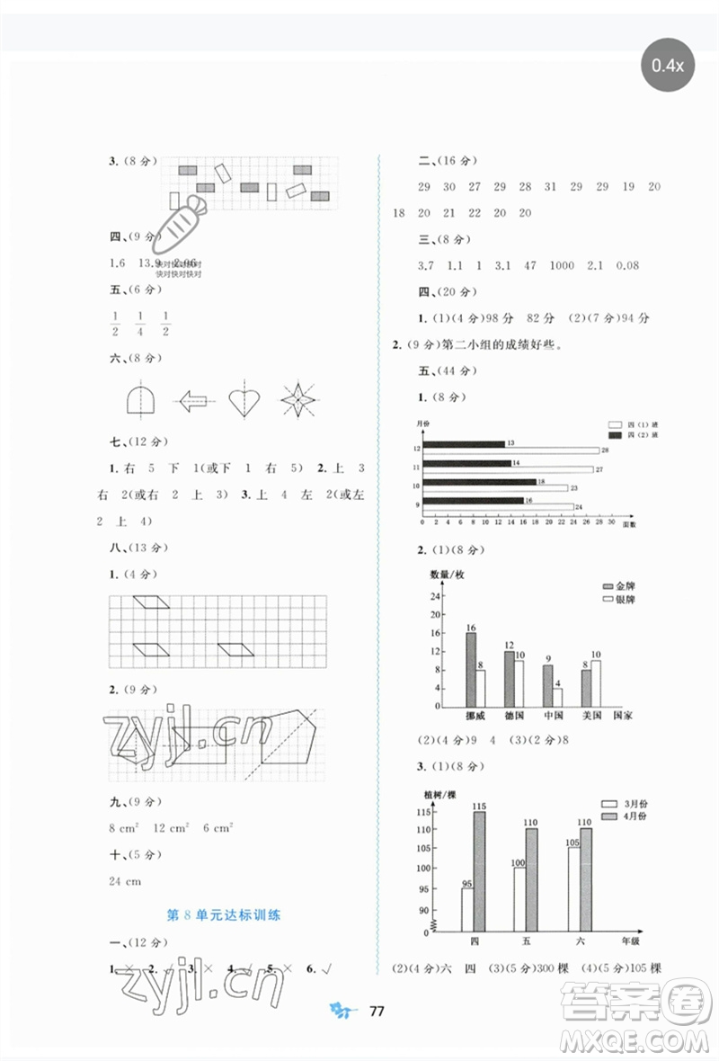 廣西師范大學(xué)出版社2023新課程學(xué)習(xí)與測評單元雙測四年級數(shù)學(xué)下冊人教版A版參考答案