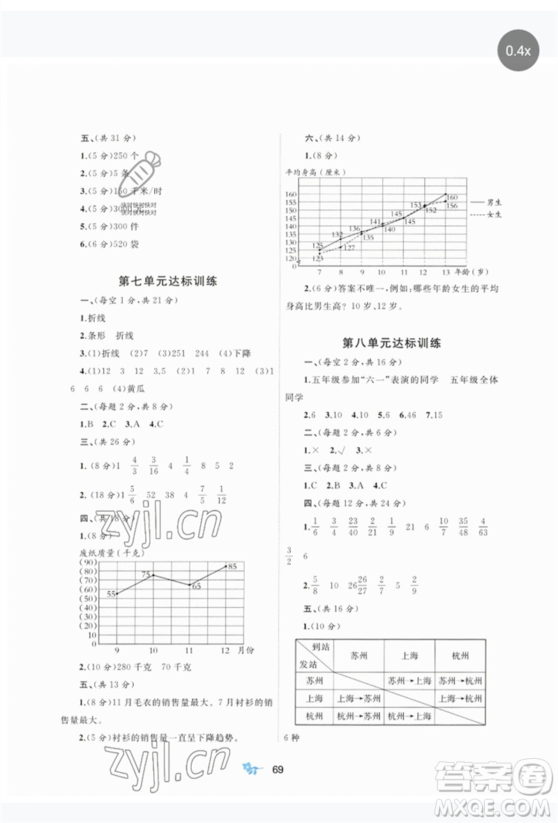 廣西師范大學(xué)出版社2023新課程學(xué)習(xí)與測評單元雙測五年級數(shù)學(xué)下冊冀教版C版參考答案