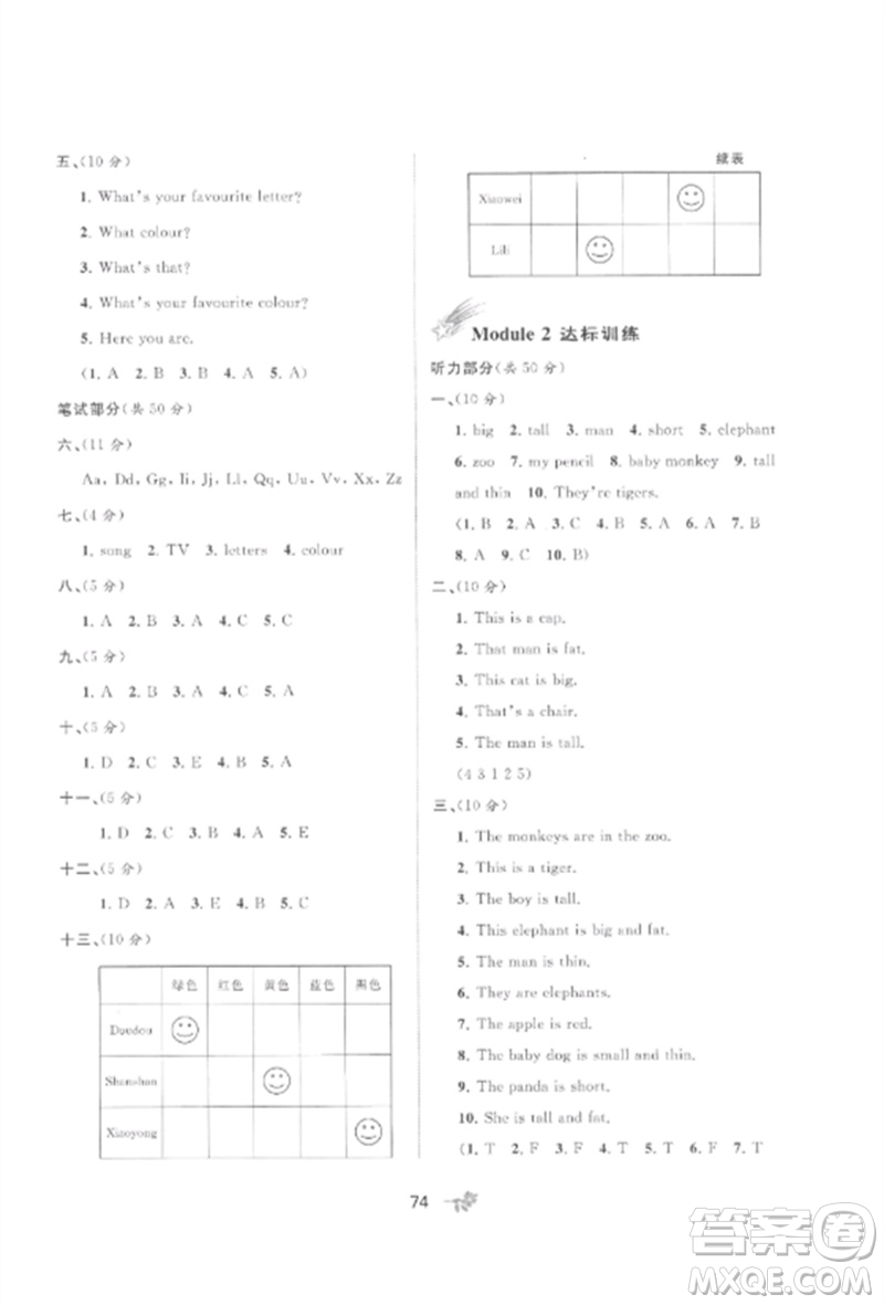 廣西師范大學(xué)出版社2023新課程學(xué)習(xí)與測評單元雙測三年級英語下冊外研版B版參考答案