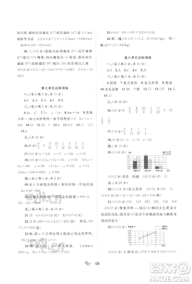 廣西師范大學(xué)出版社2023新課程學(xué)習(xí)與測(cè)評(píng)單元雙測(cè)五年級(jí)數(shù)學(xué)下冊(cè)北師大版D版參考答案