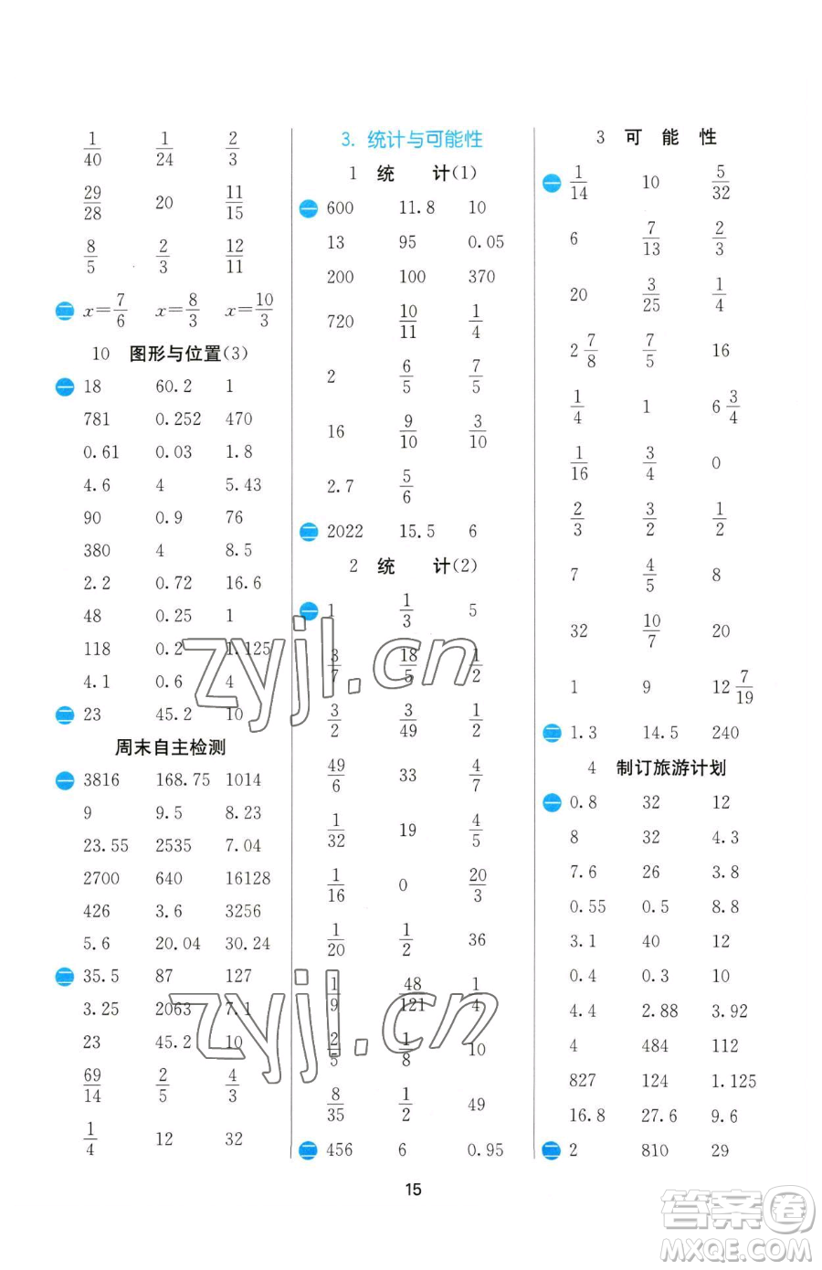 江蘇人民出版社2023小學(xué)數(shù)學(xué)計算高手六年級下冊數(shù)學(xué)蘇教版參考答案