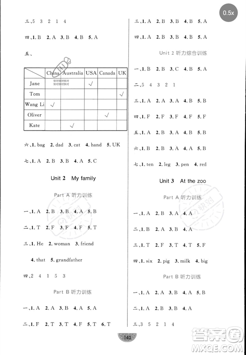 沈陽出版社2023黃岡名師天天練三年級英語下冊人教PEP版參考答案