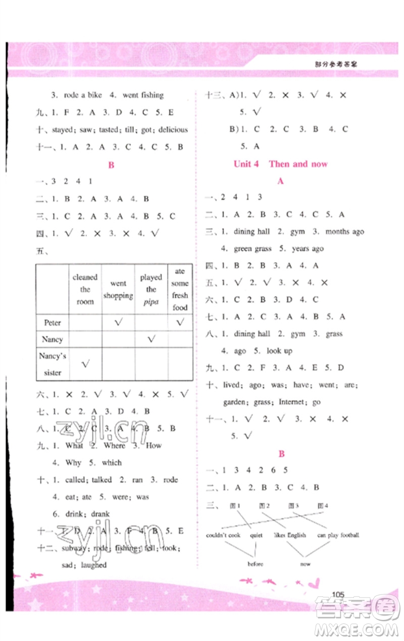 廣西師范大學(xué)出版社2023新課程學(xué)習(xí)輔導(dǎo)六年級英語下冊人教PEP版參考答案