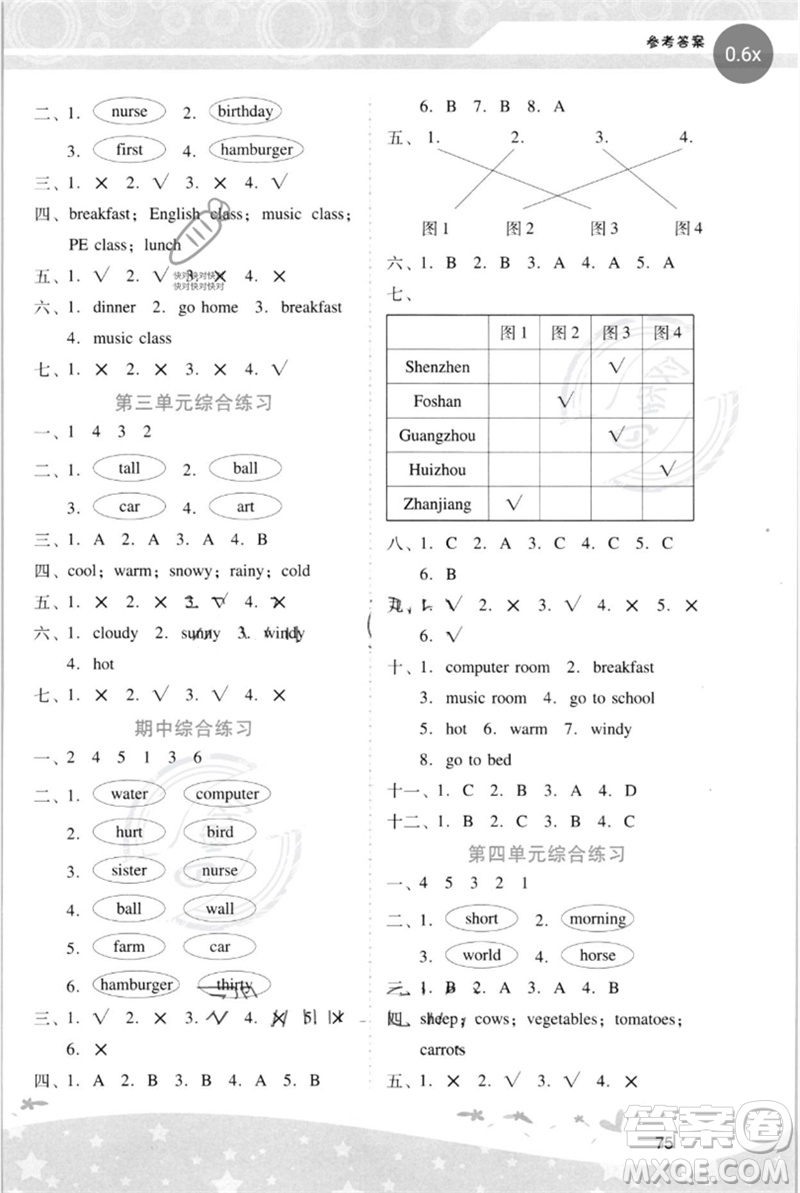 廣西師范大學(xué)出版社2023新課程學(xué)習(xí)輔導(dǎo)四年級英語下冊人教PEP版參考答案