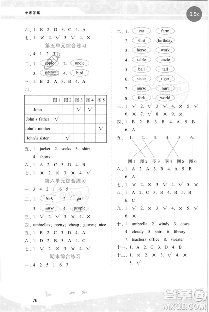 廣西師范大學(xué)出版社2023新課程學(xué)習(xí)輔導(dǎo)四年級英語下冊人教PEP版參考答案