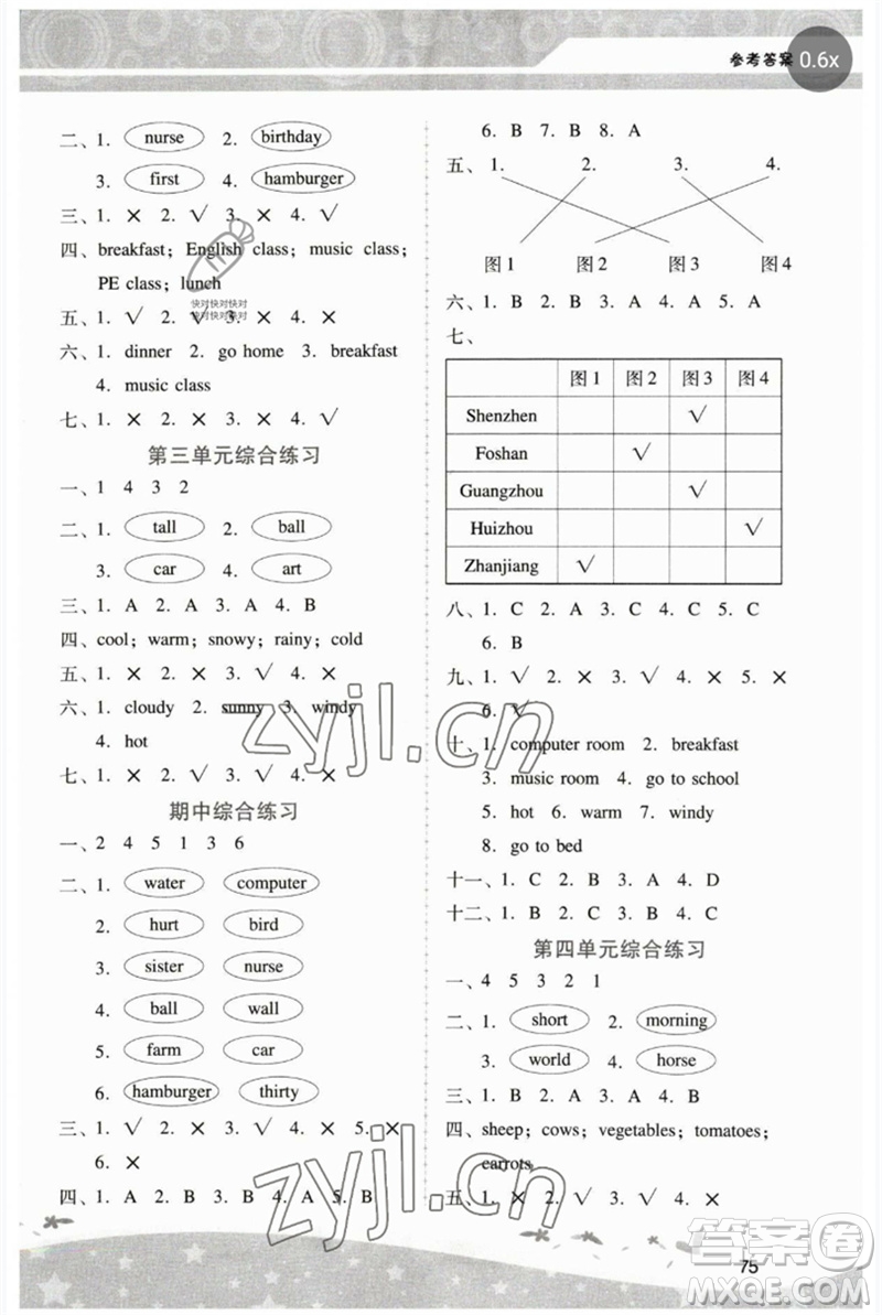 廣西師范大學(xué)出版社2023新課程學(xué)習(xí)輔導(dǎo)四年級英語下冊人教版中山專版參考答案