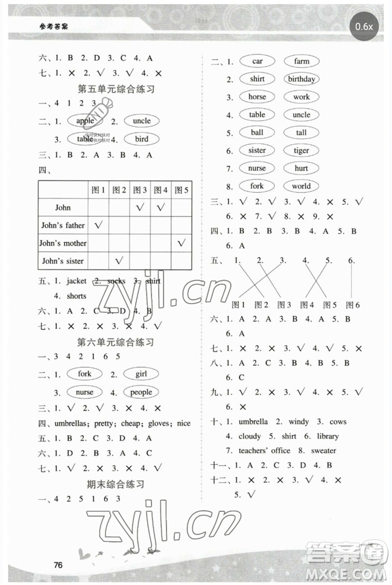 廣西師范大學(xué)出版社2023新課程學(xué)習(xí)輔導(dǎo)四年級英語下冊人教版中山專版參考答案