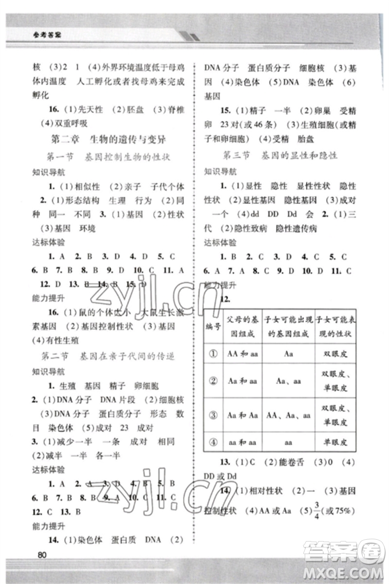 廣西師范大學(xué)出版社2023新課程學(xué)習(xí)輔導(dǎo)八年級(jí)生物下冊(cè)人教版中山專(zhuān)版參考答案