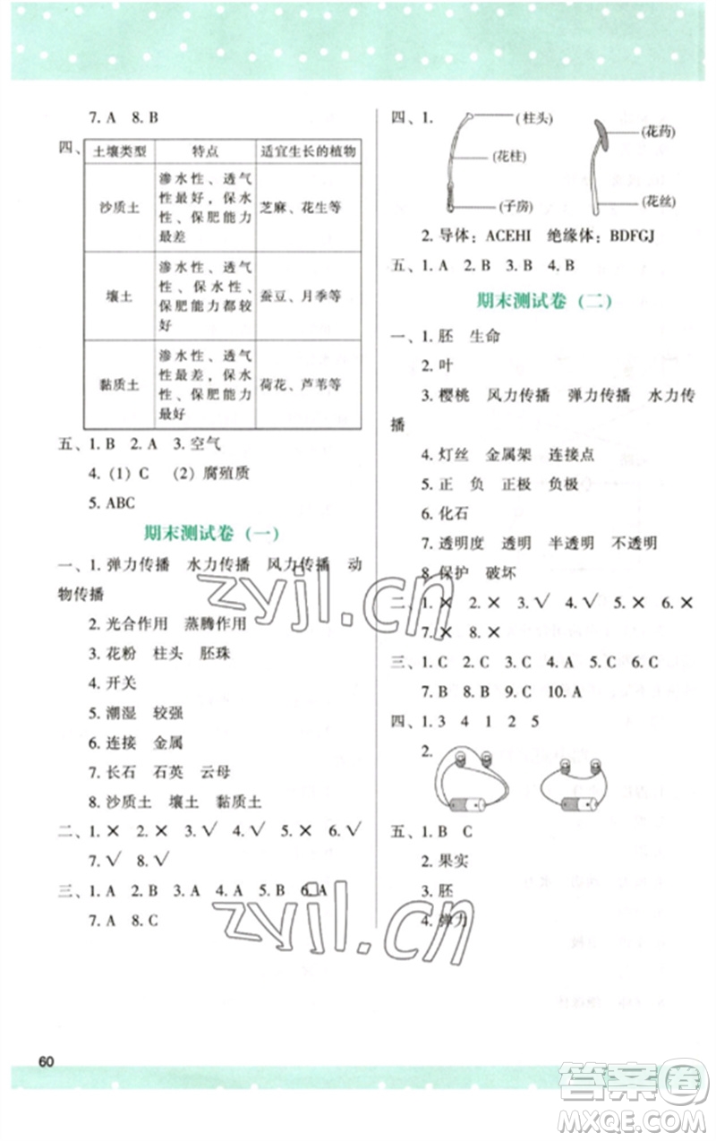 陜西人民教育出版社2023新課程學(xué)習(xí)與評價四年級科學(xué)下冊教科版參考答案