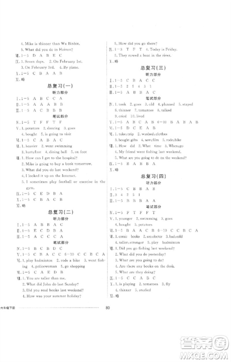 山東科學(xué)技術(shù)出版社2023同步練習(xí)冊配套單元自測卷六年級英語下冊人教版參考答案