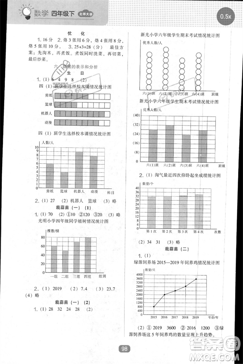 遼海出版社2023新課程能力培養(yǎng)四年級數(shù)學(xué)下冊北師大版參考答案