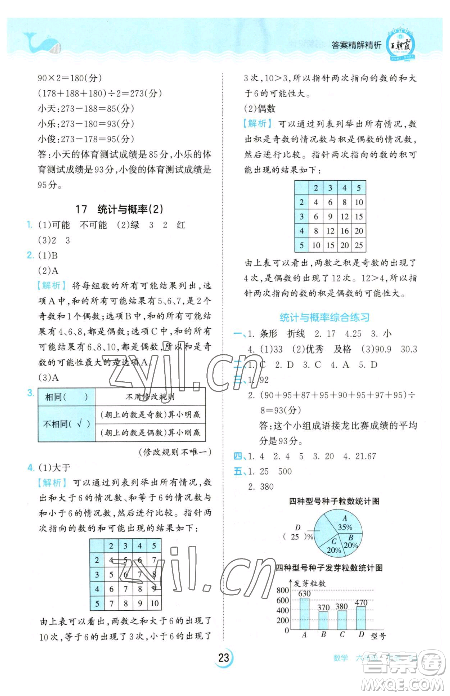 江西人民出版社2023王朝霞德才兼?zhèn)渥鳂I(yè)創(chuàng)新設計六年級下冊數(shù)學人教版參考答案