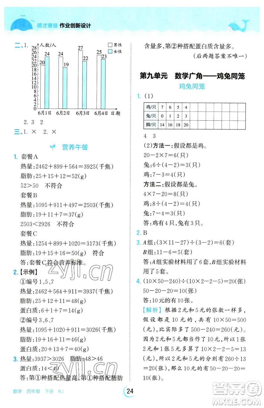 江西人民出版社2023王朝霞德才兼?zhèn)渥鳂I(yè)創(chuàng)新設(shè)計(jì)四年級(jí)下冊(cè)數(shù)學(xué)人教版參考答案