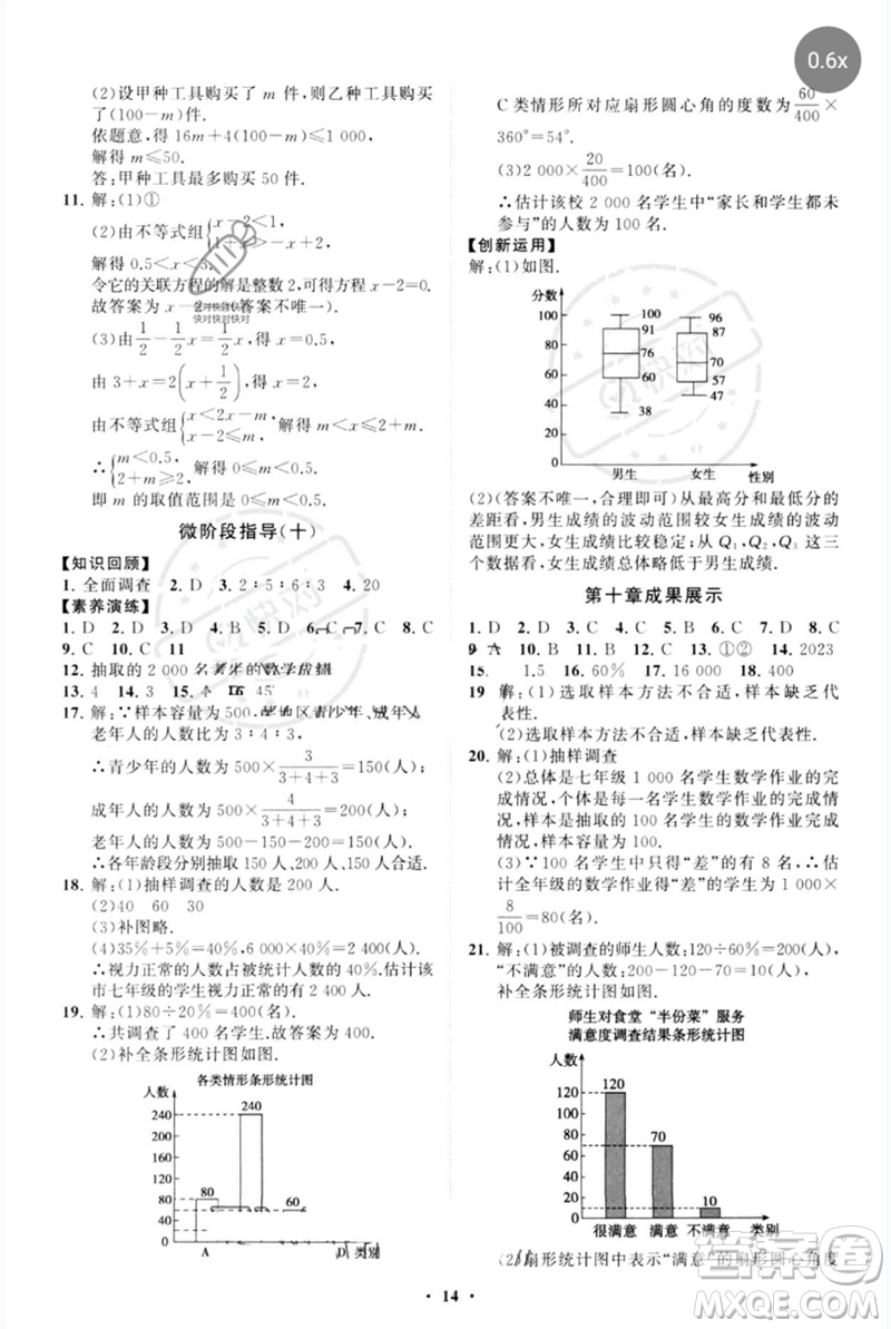 山東教育出版社2023初中同步練習(xí)冊分層卷七年級數(shù)學(xué)下冊人教版參考答案