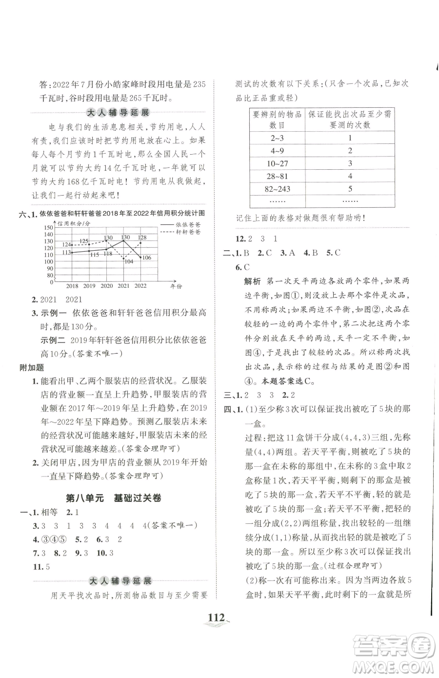 江西人民出版社2023王朝霞培優(yōu)100分五年級下冊數(shù)學(xué)人教版參考答案