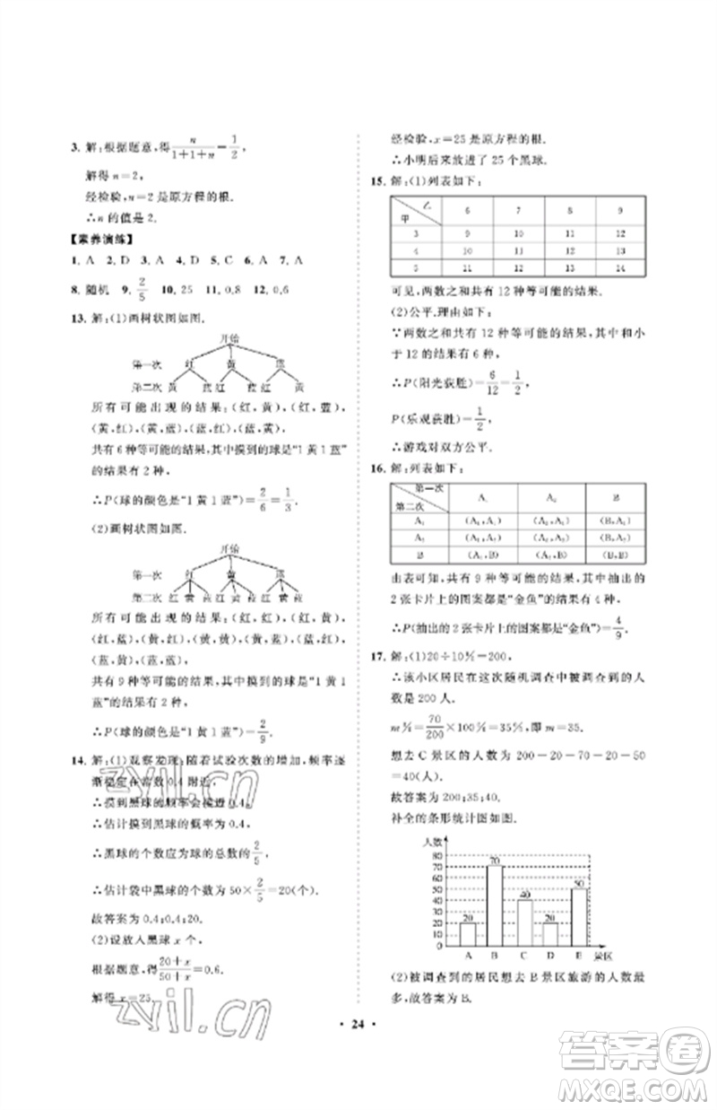 山東教育出版社2023初中同步練習(xí)冊分層卷九年級數(shù)學(xué)下冊魯教版五四制參考答案