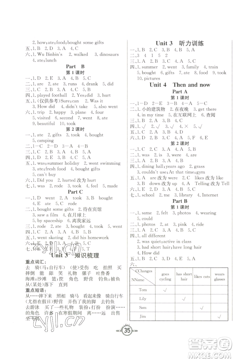 西安出版社2023創(chuàng)新課課練作業(yè)本六年級(jí)下冊(cè)英語(yǔ)人教PEP版參考答案