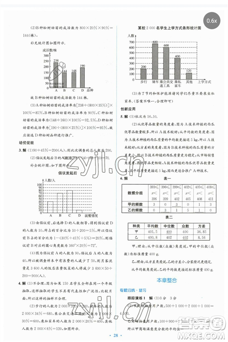 人民教育出版社2023人教金學(xué)典同步解析與測評學(xué)考練八年級數(shù)學(xué)下冊人教版參考答案