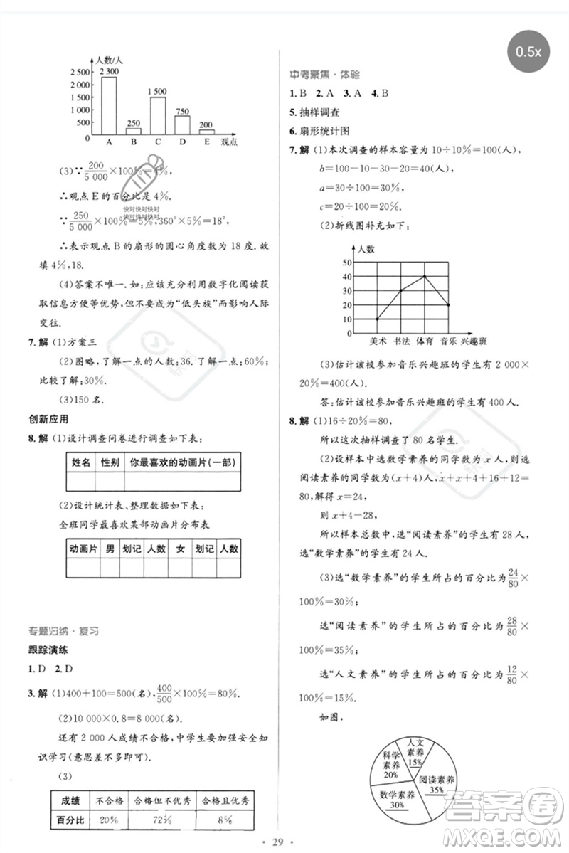 人民教育出版社2023人教金學(xué)典同步解析與測(cè)評(píng)學(xué)考練七年級(jí)數(shù)學(xué)下冊(cè)人教版參考答案