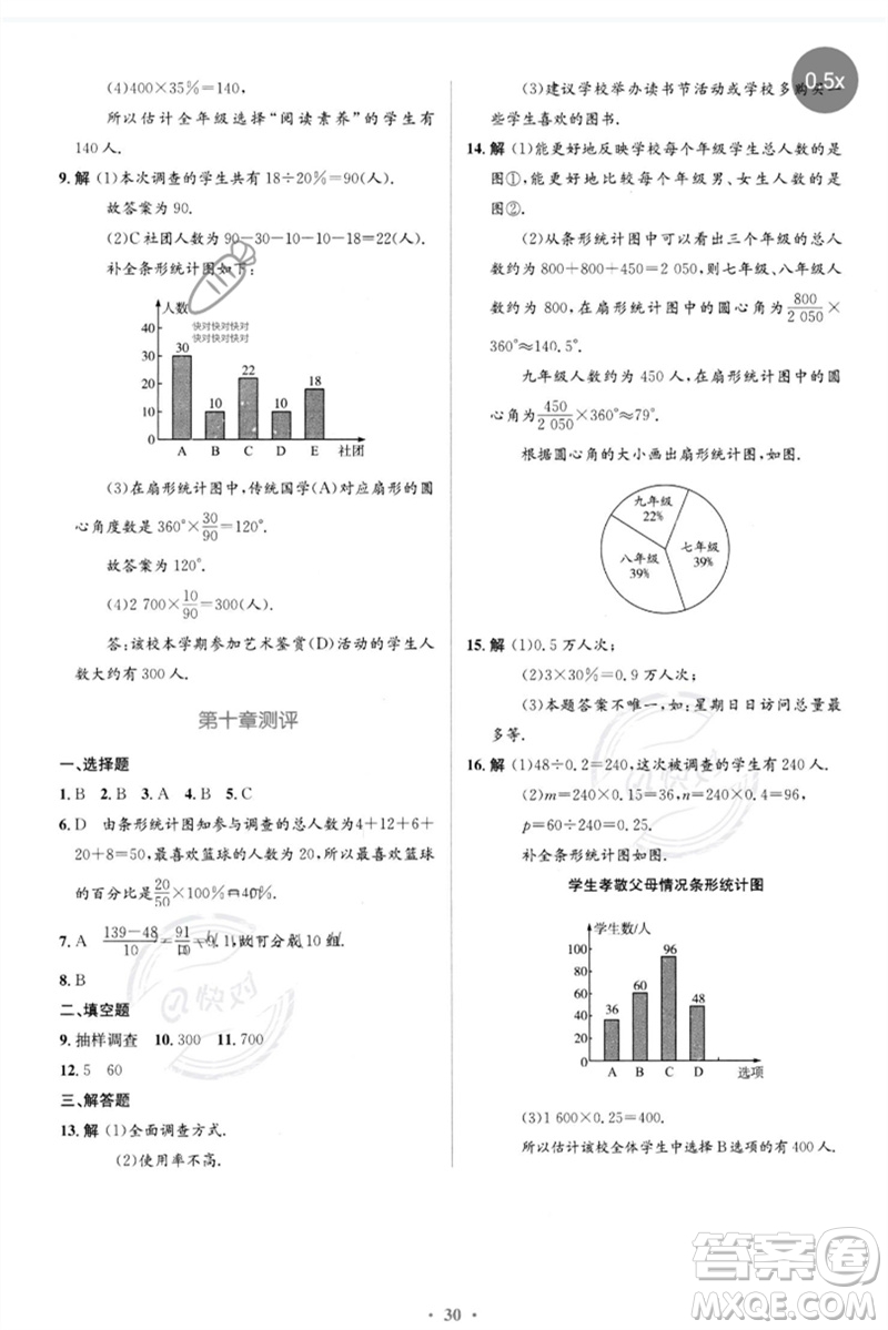 人民教育出版社2023人教金學(xué)典同步解析與測(cè)評(píng)學(xué)考練七年級(jí)數(shù)學(xué)下冊(cè)人教版參考答案