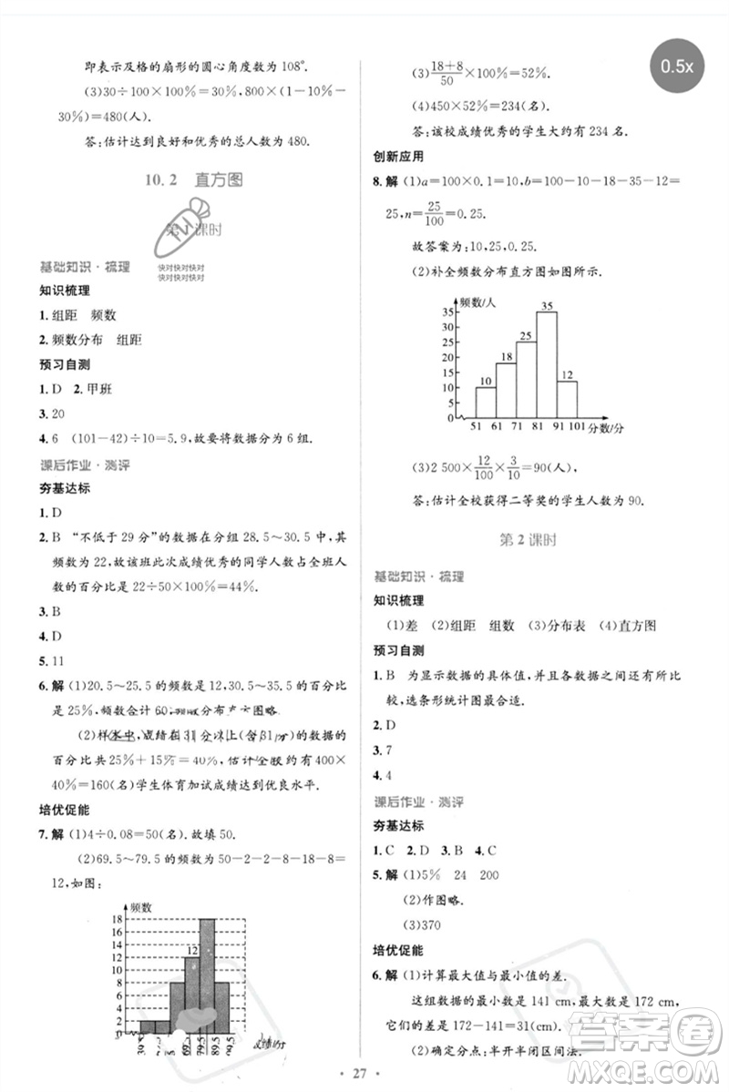 人民教育出版社2023人教金學(xué)典同步解析與測(cè)評(píng)學(xué)考練七年級(jí)數(shù)學(xué)下冊(cè)人教版參考答案