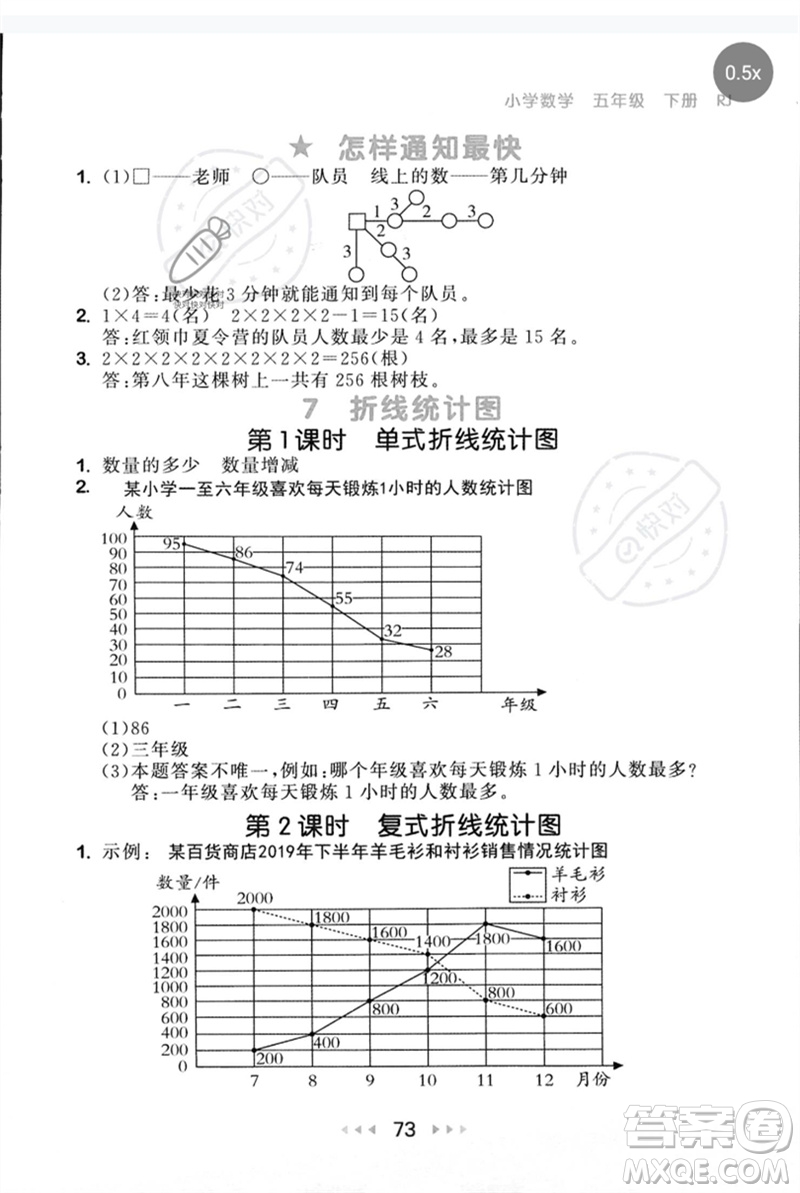 首都師范大學出版社2023年春53隨堂測五年級數(shù)學下冊人教版參考答案