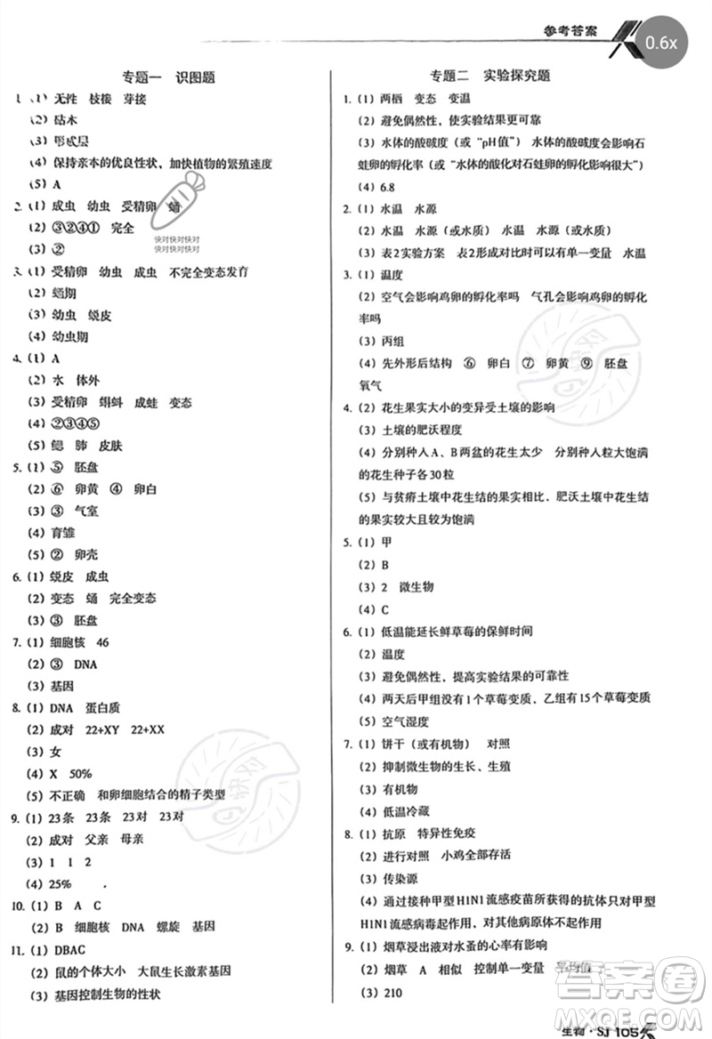 廣東經(jīng)濟(jì)出版社2023全優(yōu)點(diǎn)練課計(jì)劃八年級(jí)生物下冊(cè)蘇教版參考答案