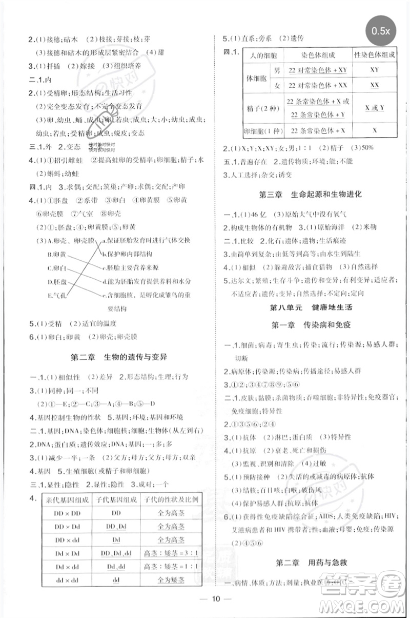 吉林教育出版社2023點(diǎn)撥訓(xùn)練八年級生物下冊人教版參考答案