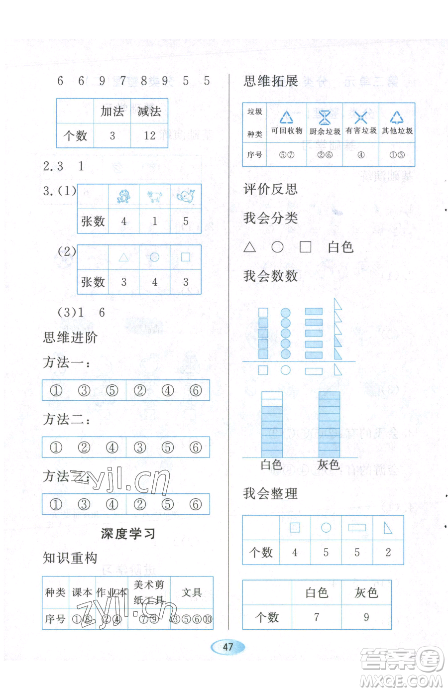 黑龍江教育出版社2023資源與評價一年級下冊數(shù)學人教版參考答案