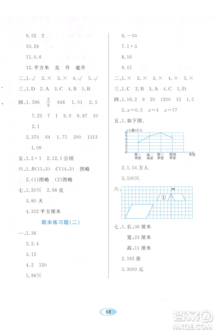 黑龍江教育出版社2023資源與評(píng)價(jià)六年級(jí)下冊(cè)數(shù)學(xué)人教版參考答案