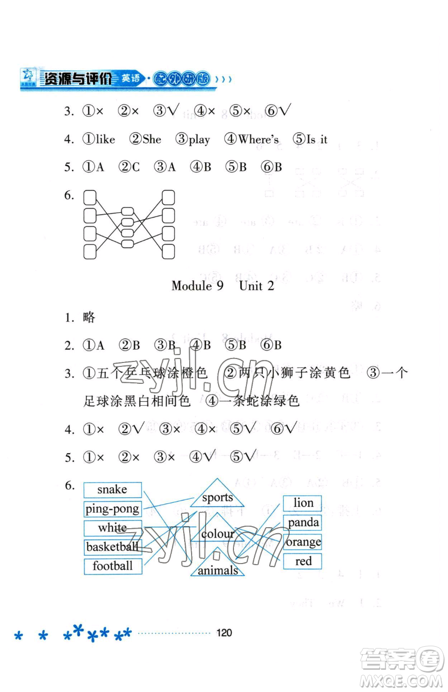 黑龍江教育出版社2023資源與評價一年級下冊英語外研版參考答案