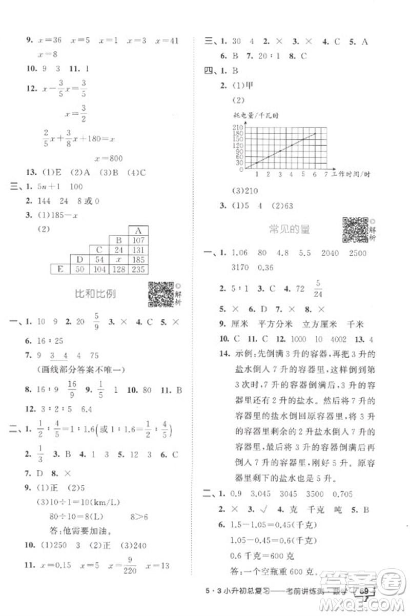 首都師范大學出版社2023年53小升初總復習考前講練測六年級數(shù)學全冊人教版參考答案