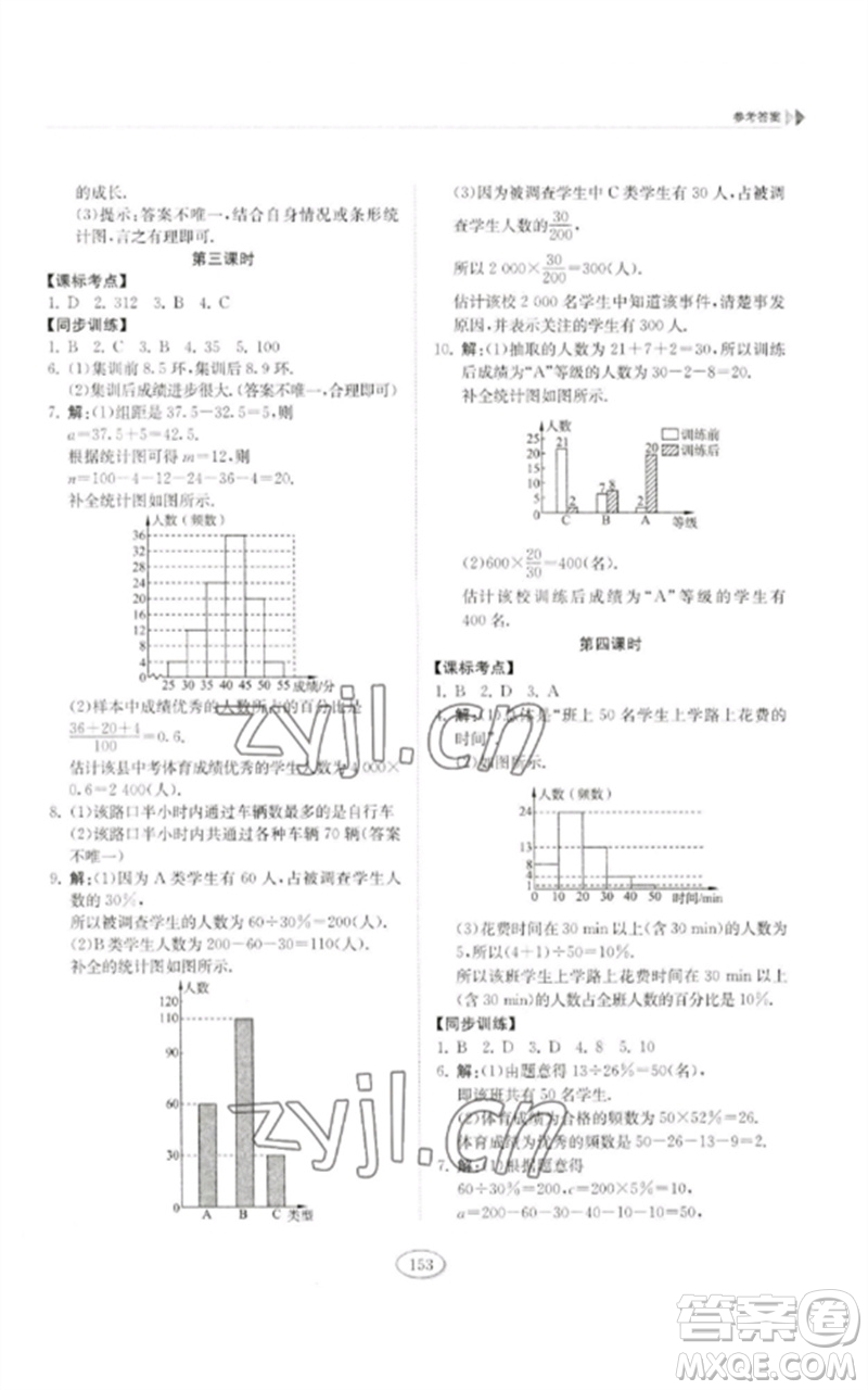 山東科學(xué)技術(shù)出版社2023初中同步練習(xí)冊六年級數(shù)學(xué)下冊魯教版五四制參考答案