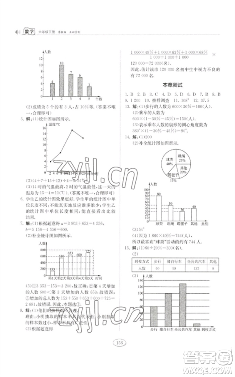 山東科學(xué)技術(shù)出版社2023初中同步練習(xí)冊六年級數(shù)學(xué)下冊魯教版五四制參考答案