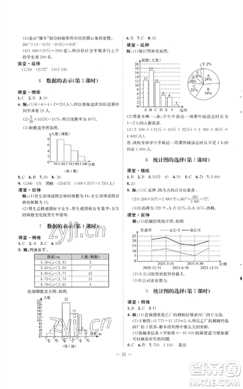 北京師范大學(xué)出版社2023初中同步練習(xí)冊(cè)六年級(jí)數(shù)學(xué)下冊(cè)魯教版五四制參考答案