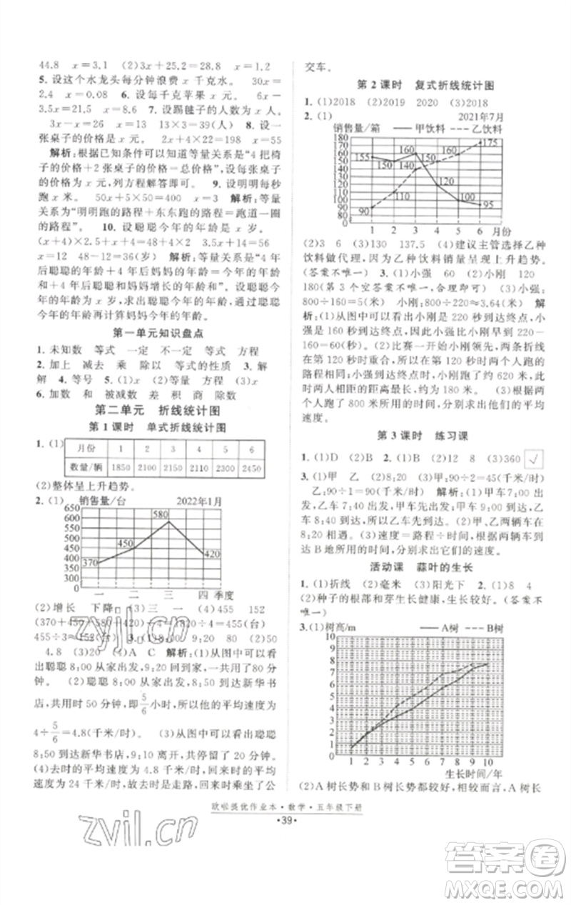 江蘇鳳凰美術(shù)出版社2023歐啦提優(yōu)作業(yè)本五年級數(shù)學(xué)下冊蘇教版參考答案