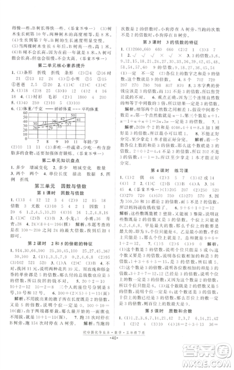 江蘇鳳凰美術(shù)出版社2023歐啦提優(yōu)作業(yè)本五年級數(shù)學(xué)下冊蘇教版參考答案