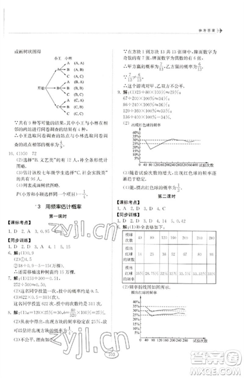 山東科學(xué)技術(shù)出版社2023初中同步練習(xí)冊(cè)九年級(jí)數(shù)學(xué)下冊(cè)魯教版五四制參考答案