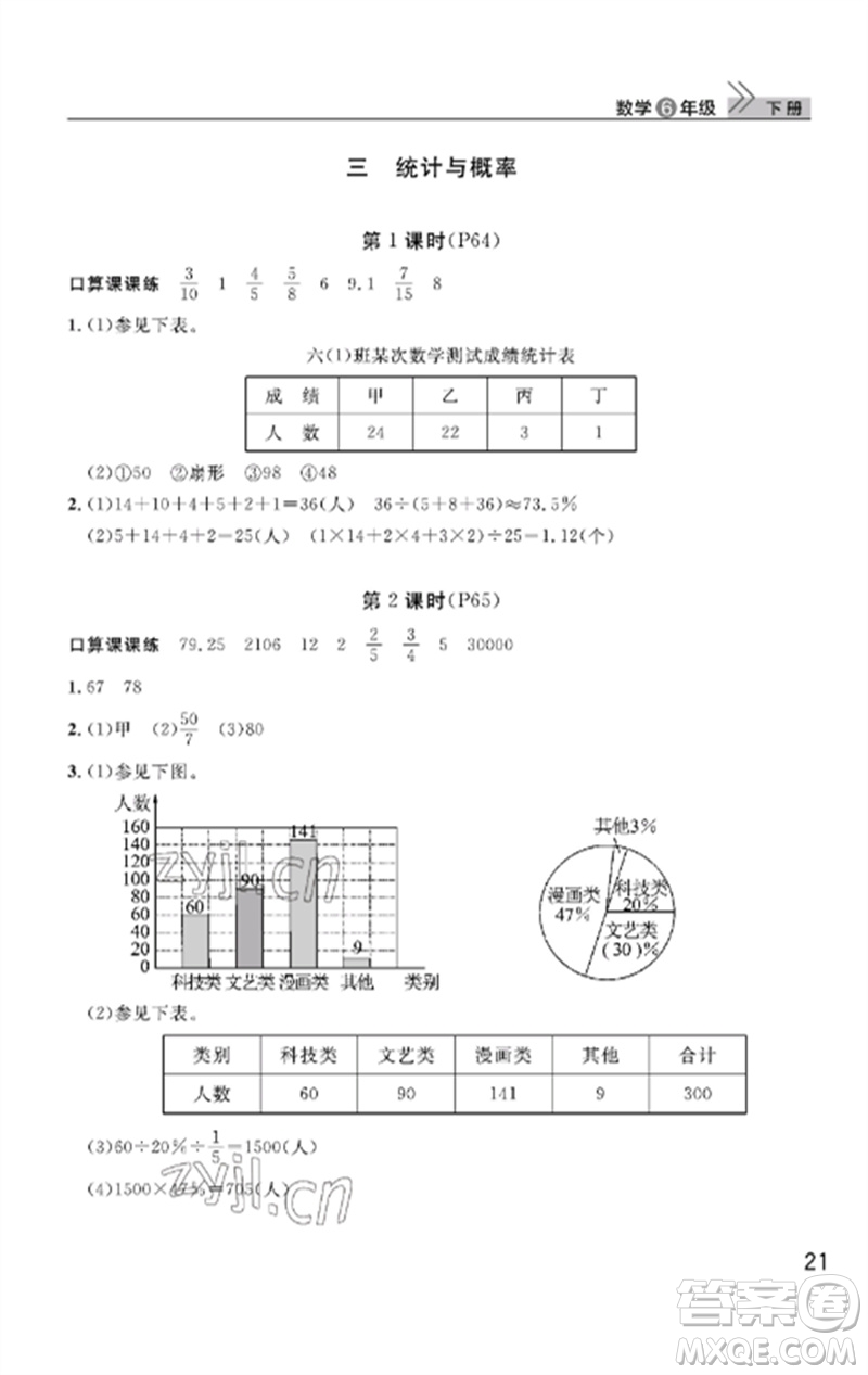 武漢出版社2023智慧學(xué)習(xí)天天向上課堂作業(yè)六年級(jí)數(shù)學(xué)下冊(cè)人教版答案