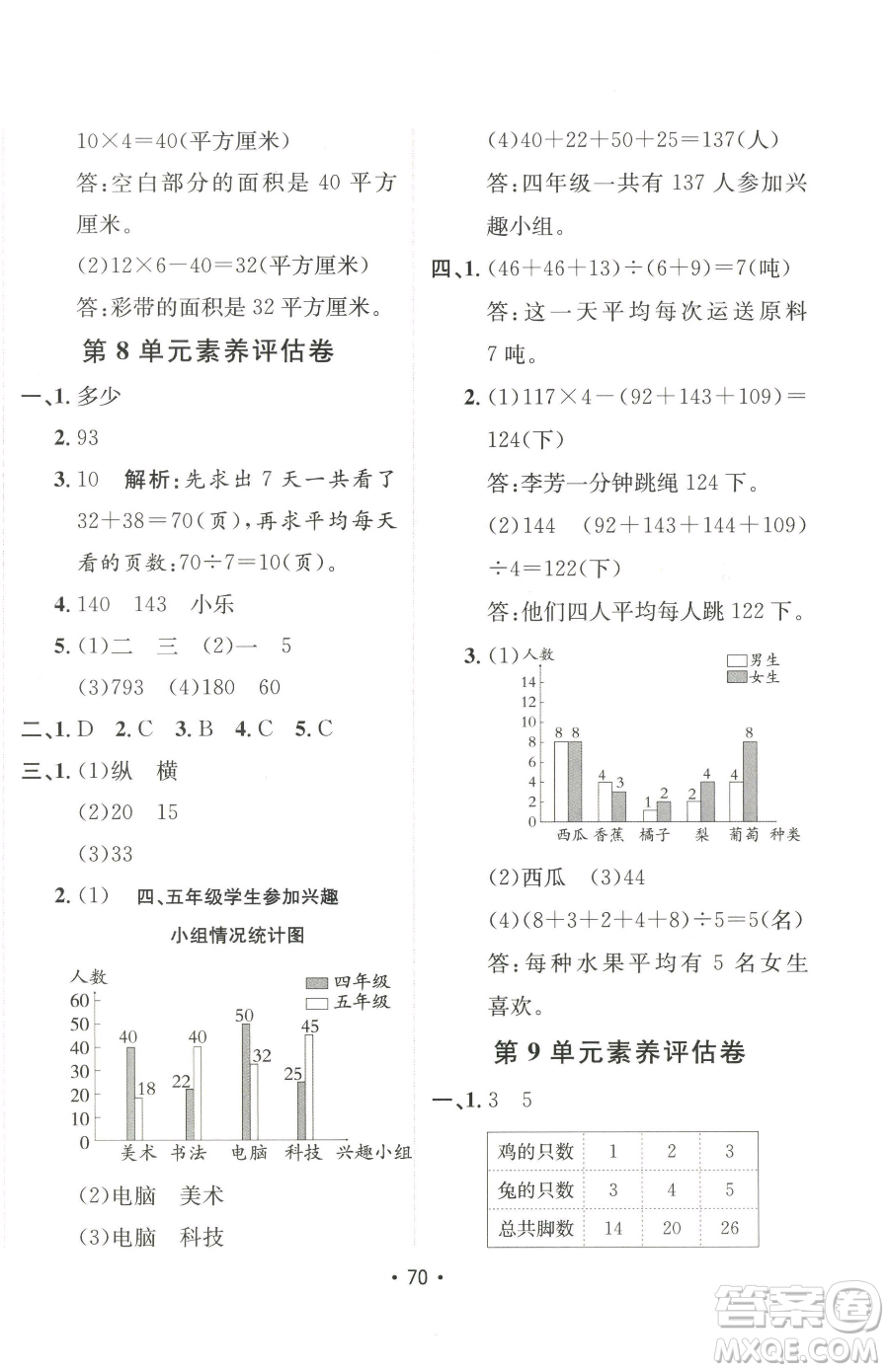 新疆青少年出版社2023同行課課100分過(guò)關(guān)作業(yè)四年級(jí)下冊(cè)數(shù)學(xué)人教版參考答案