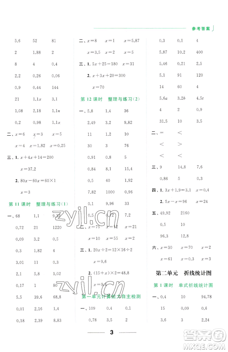 北京教育出版社2023亮點(diǎn)給力計(jì)算天天練五年級(jí)下冊(cè)數(shù)學(xué)江蘇版參考答案