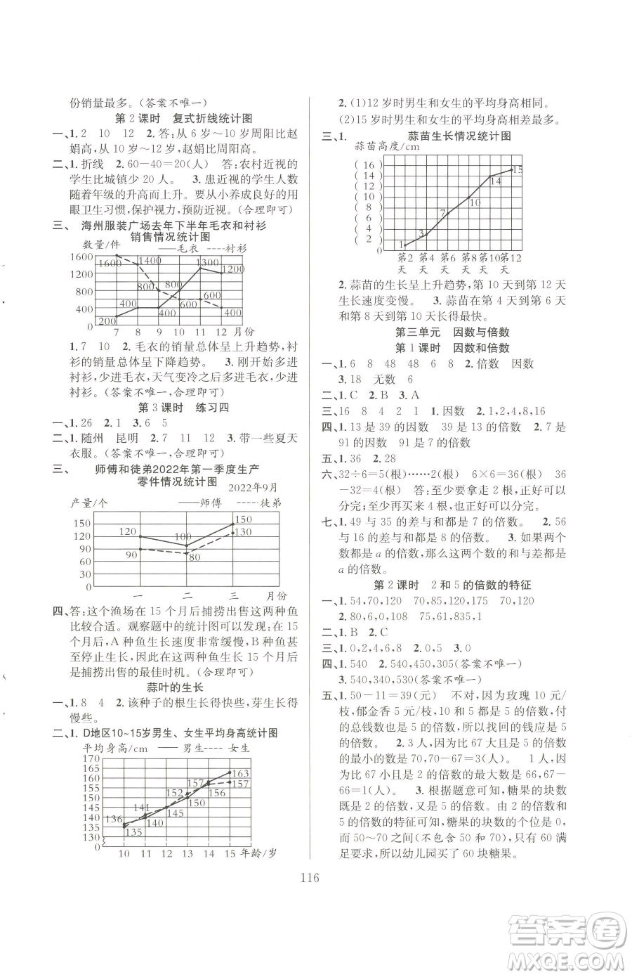 安徽人民出版社2023陽(yáng)光課堂課時(shí)作業(yè)五年級(jí)下冊(cè)數(shù)學(xué)蘇教版參考答案