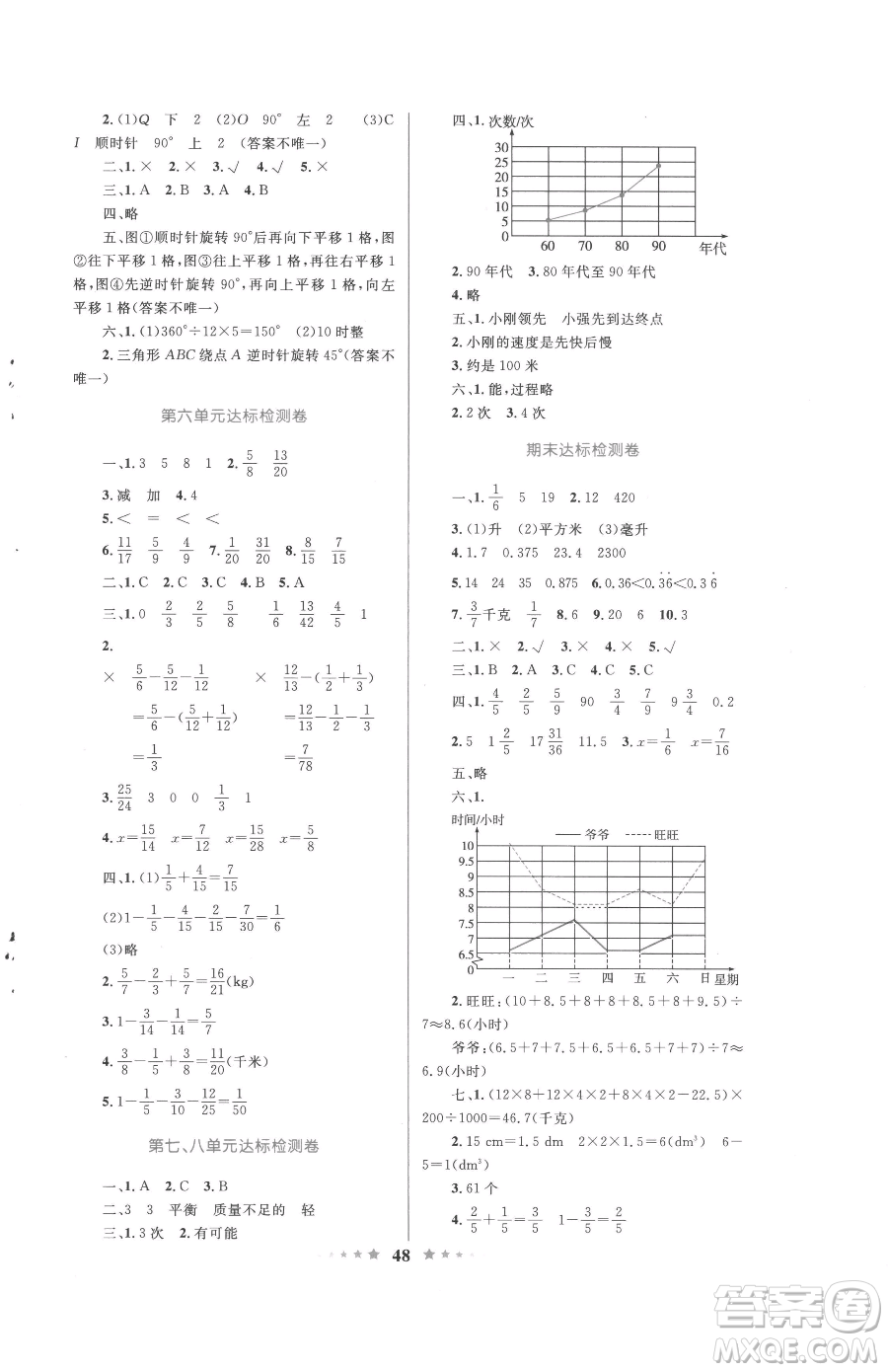 知識出版社2023小學(xué)同步測控全優(yōu)設(shè)計超人天天練五年級下冊數(shù)學(xué)人教版參考答案