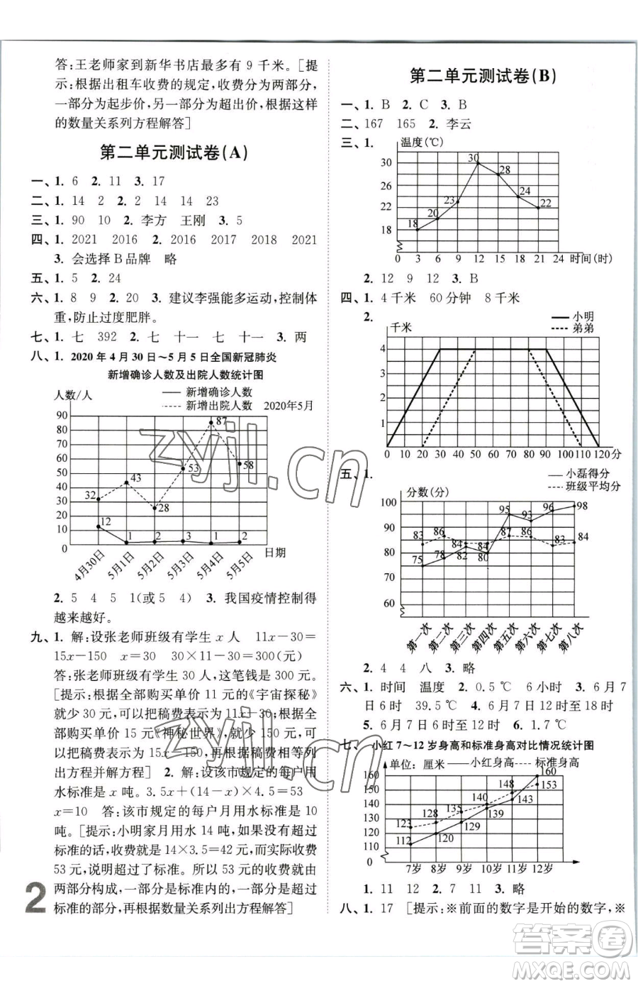 東南大學出版社2023江蘇密卷五年級下冊數(shù)學江蘇版參考答案