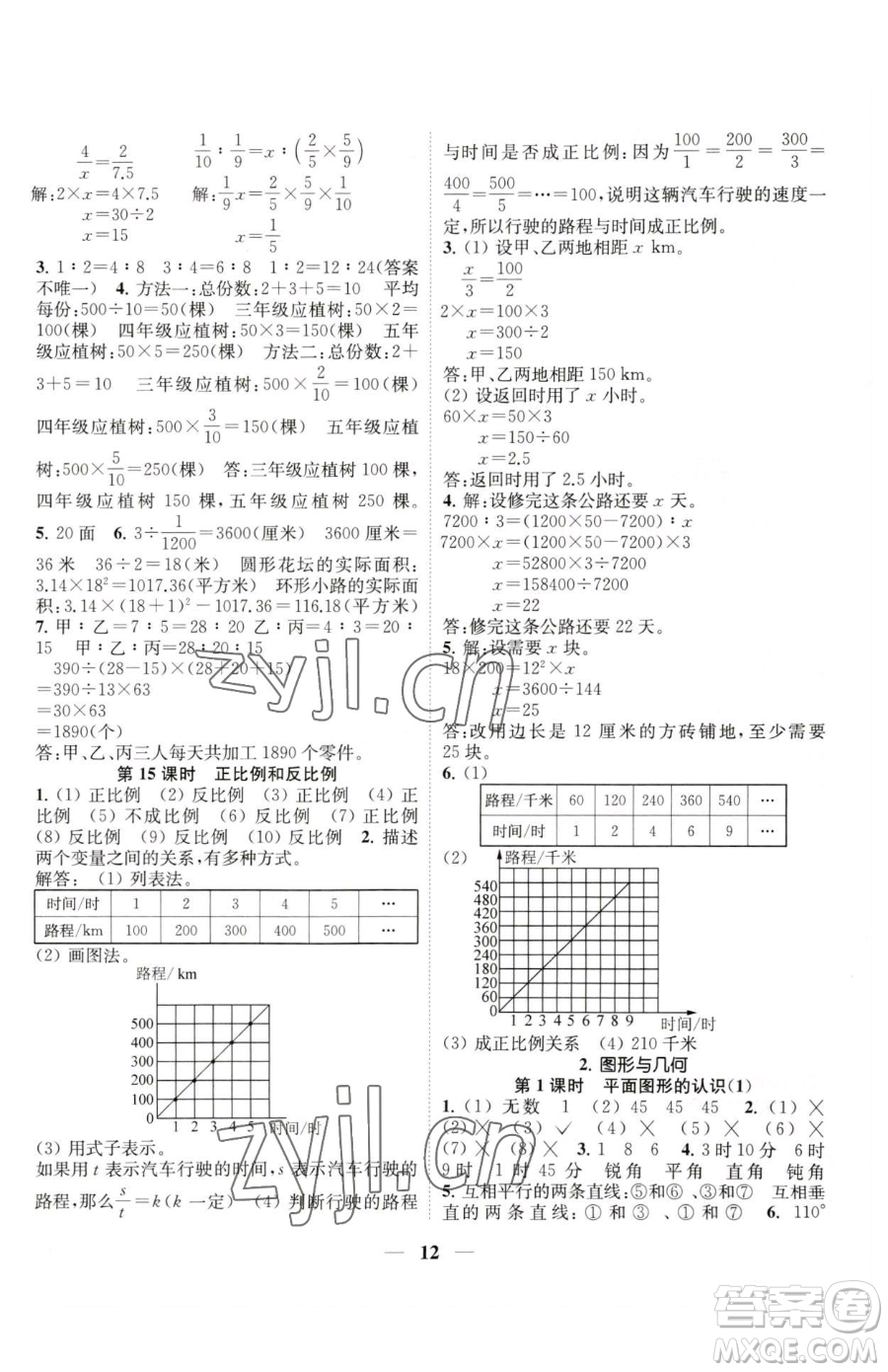 江蘇鳳凰美術出版社2023隨堂練1+2六年級下冊數(shù)學江蘇版參考答案