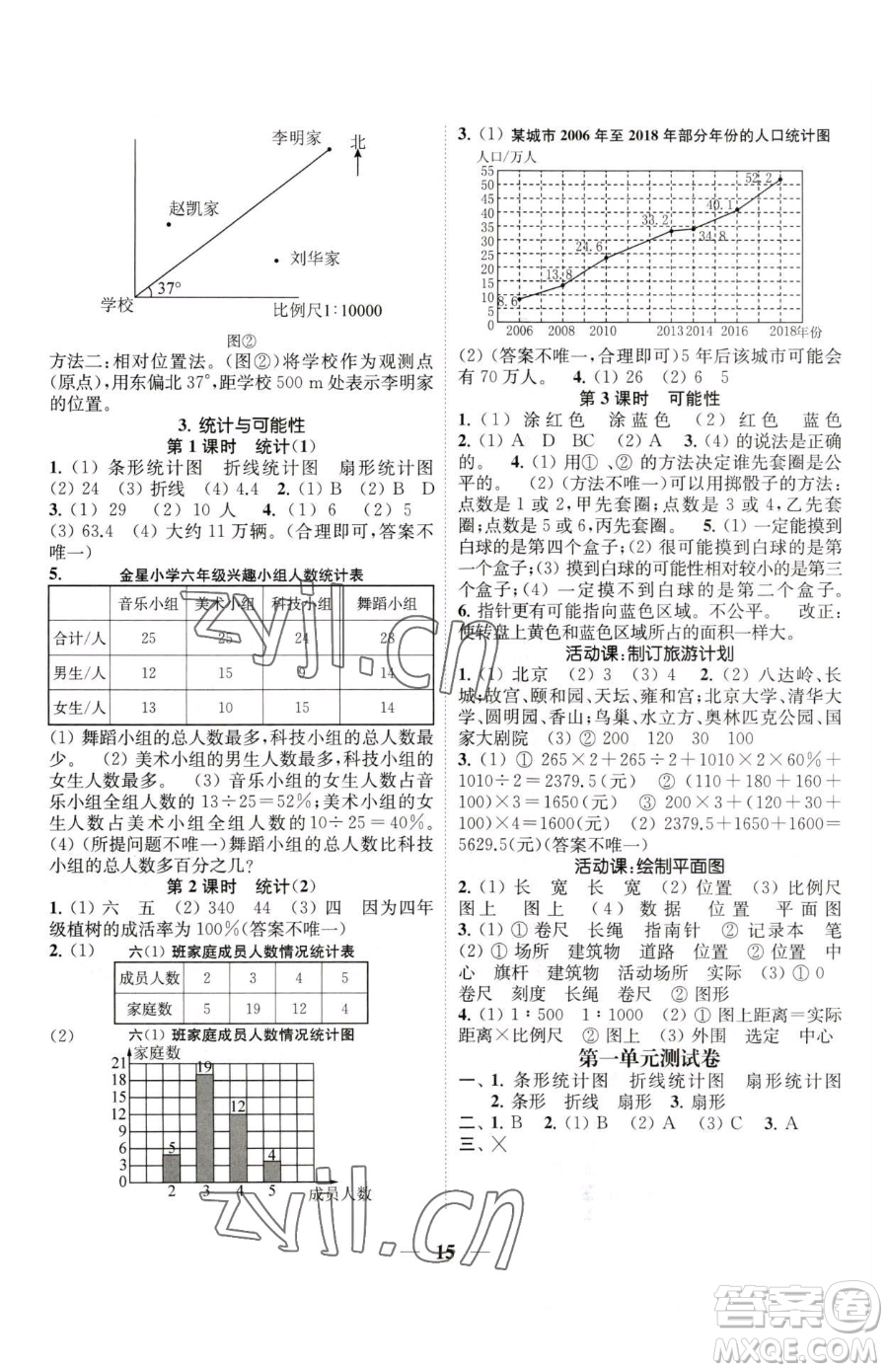 江蘇鳳凰美術出版社2023隨堂練1+2六年級下冊數(shù)學江蘇版參考答案