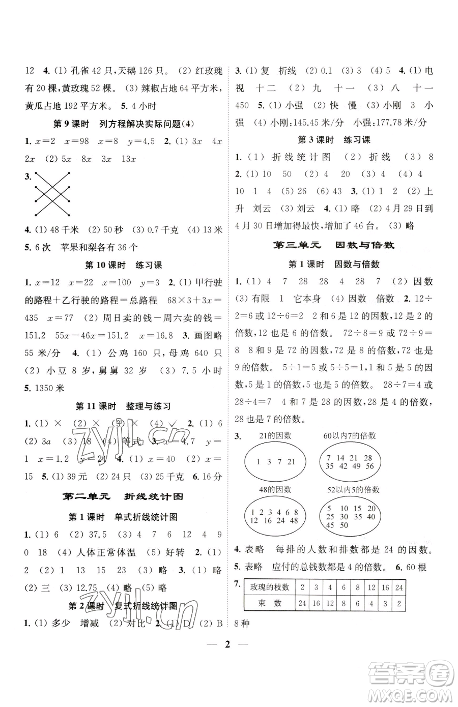 江蘇鳳凰美術出版社2023隨堂練1+2五年級下冊數學江蘇版參考答案