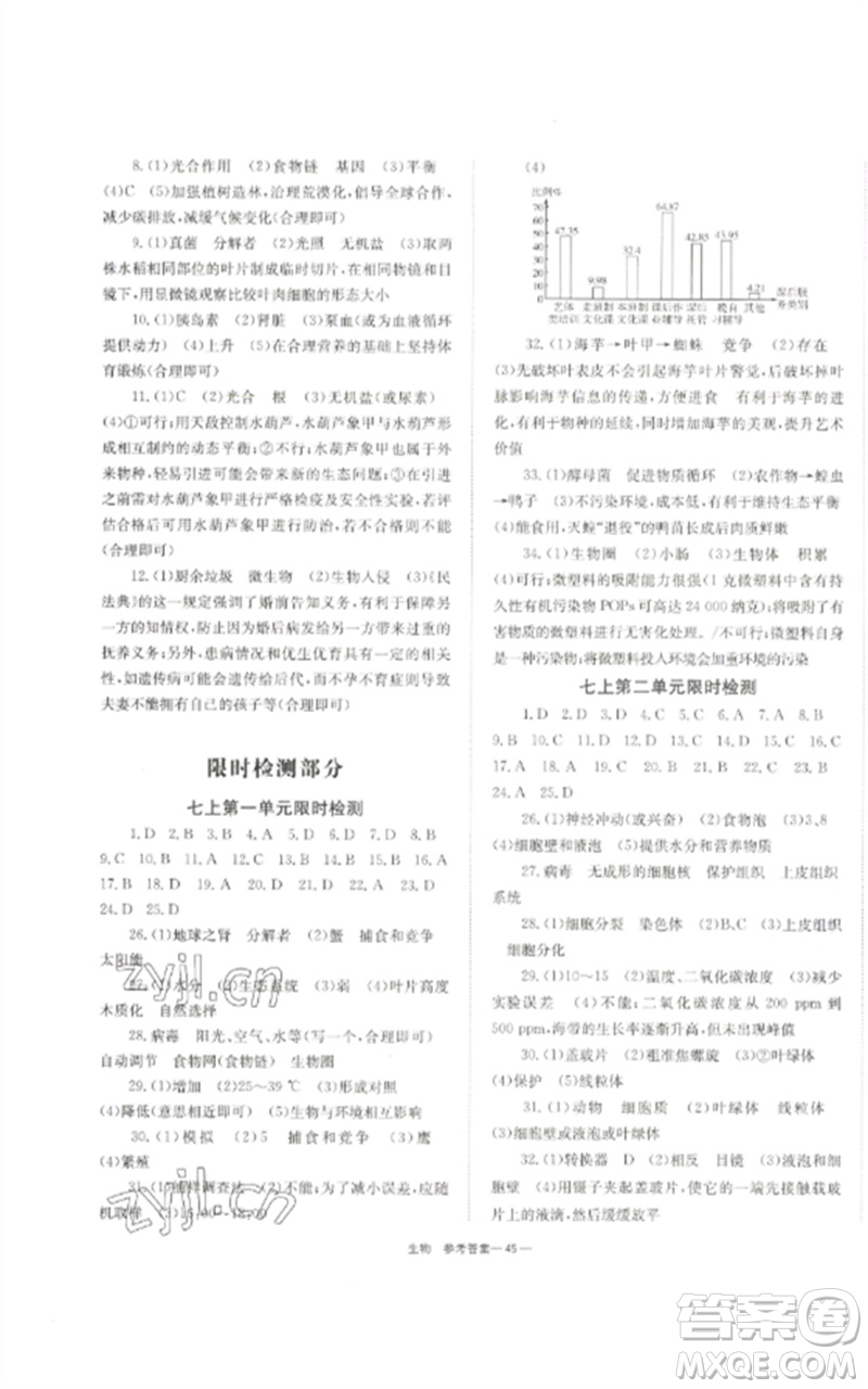 湖南師范大學(xué)出版社2023全效學(xué)習(xí)中考學(xué)練測(cè)九年級(jí)生物通用版參考答案