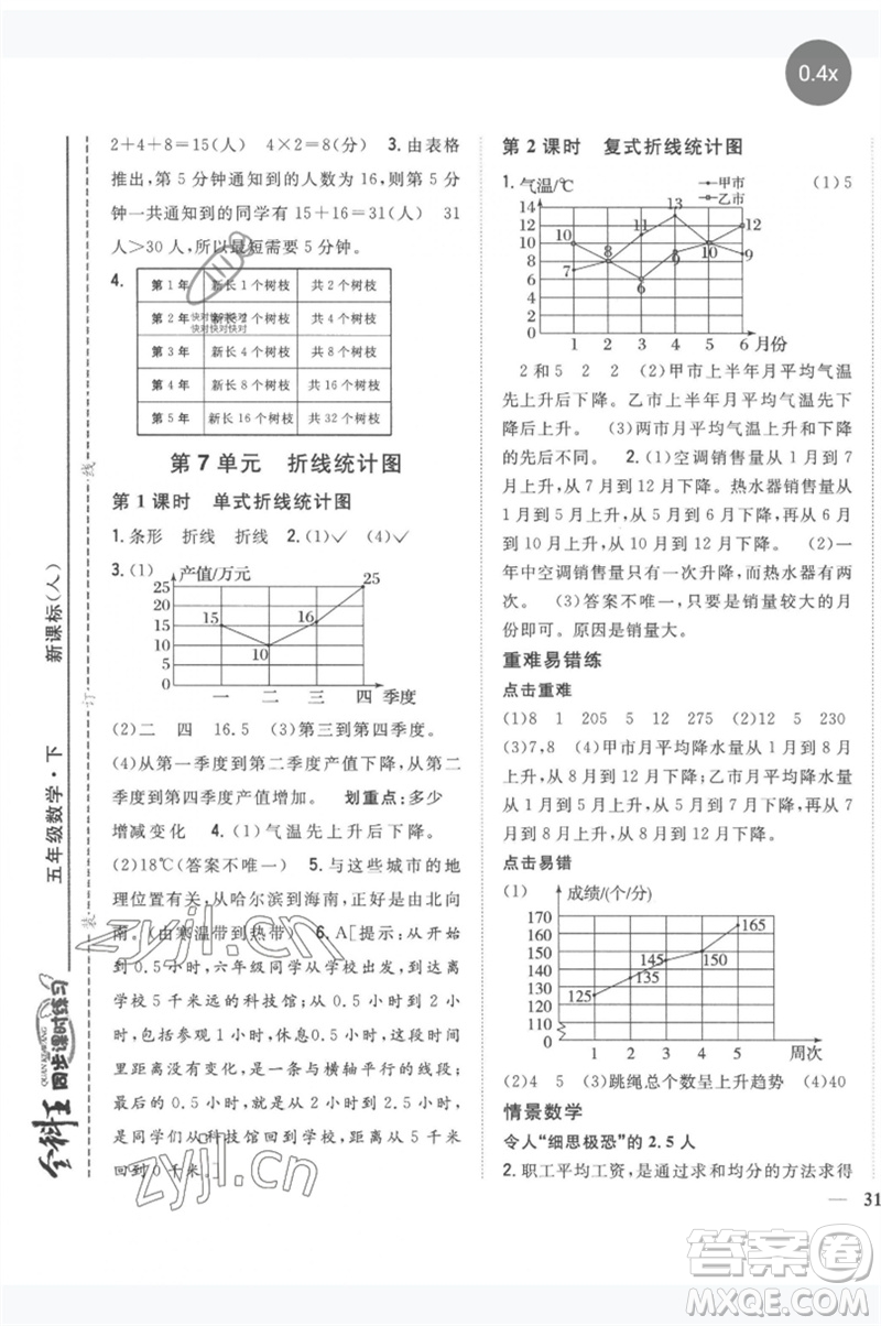 吉林人民出版社2023全科王同步課時練習(xí)五年級數(shù)學(xué)下冊人教版參考答案