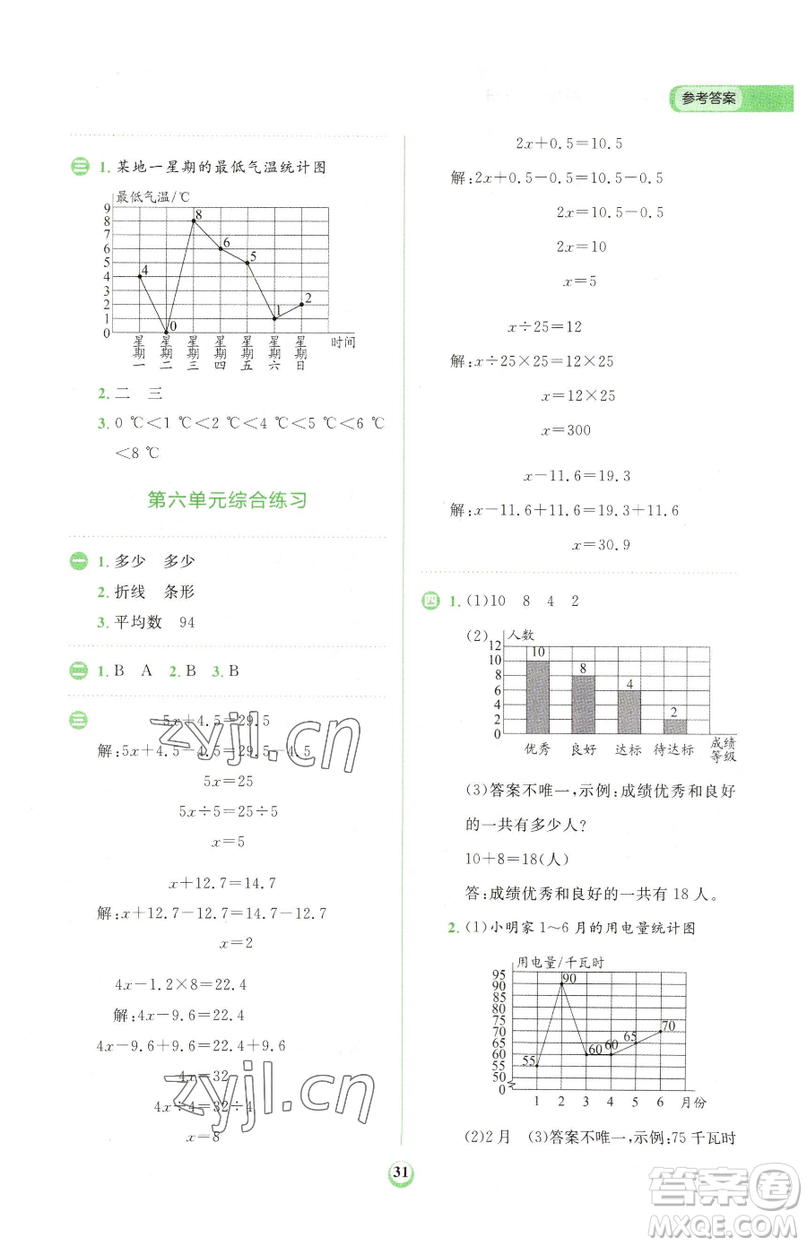 文化發(fā)展出版社2023金牛耳計(jì)算天天練四年級(jí)下冊數(shù)學(xué)北師大版參考答案